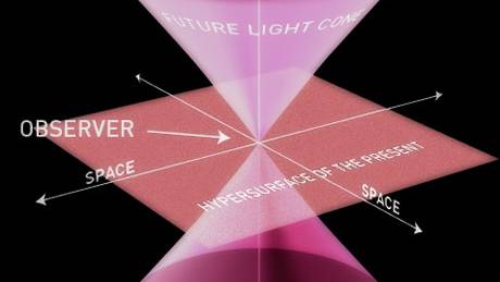 Will Time be Replaced by Another Space Dimension?