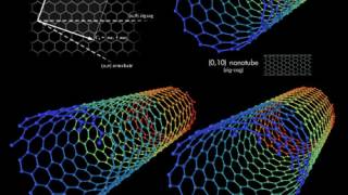 Study Uncovers Mesothelioma Link to Nanotechnology