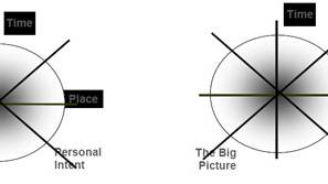 Systems Thinking: Ancient Maya’s Evolution of Consciousness and Contemporary