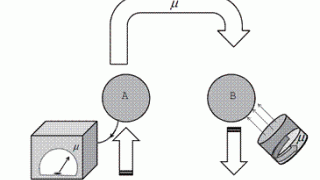 Physicists Prove Teleportation of Energy Is Possible