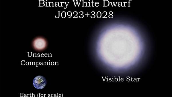 Astronomers Discover Merging Star Systems That Might Explode