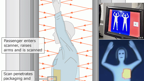 Airport body scanners 'may be unlawful'