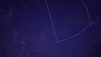 Earth wobble creates Zodiacal changes