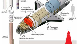 Secretive X-37B Space Plane Launches on New Mystery Mission