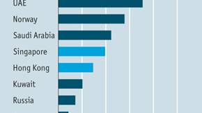 Financial Heist of the Century: Confiscating Libya's Sovereign Wealth Funds (SWF)