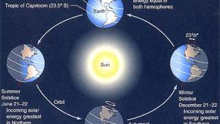 Cosmic changes? Participate in simple Solstice experiment!