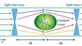 Scientists Punch a Hole in the Fabric of Time with a "Time Cloak"