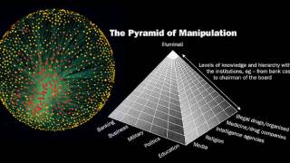 Revealed – the corporate network that runs the world