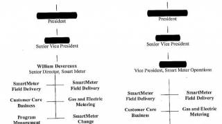 PG&E Attempts to Muzzle Incriminating Details in Smart Meter Spy Scandal