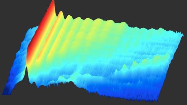Extreme Plasma Theories Put to the Test