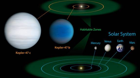 Newfound ’Tatooine’ Alien Planet Bodes Well for E.T. Search