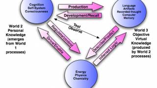 Popper’s Theory of Epistemology: A Perpetual Falsifiable Journey Towards Truth