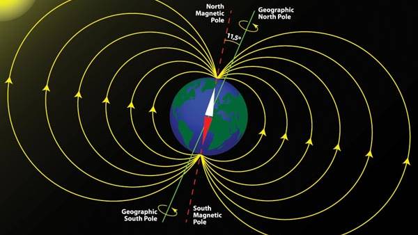 Earth’s Magnetic Field Made Quick Flip- Flop