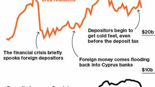 Europe’s Cyprus Crisis Has a Familiar Look