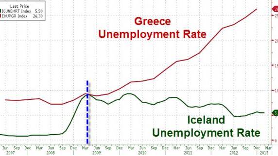 Cyprus Parliament President Says “No Future” Under Troika, Calls For “Iceland” Solution