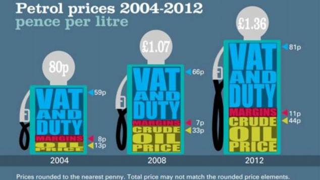 UK Oil Execs Caught Price Rigging Cannot Be Prosecuted