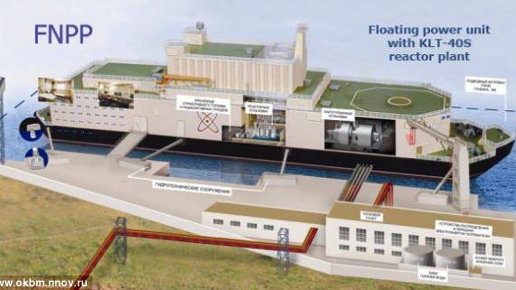 Russia Building Floating Nuclear Power Plants - What could Possibly Go Wrong?