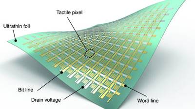 This substance will let you turn your skin into a computer