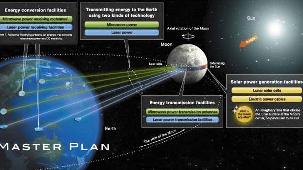 Japan Wants To Turn The Moon Into A Giant Power Plant