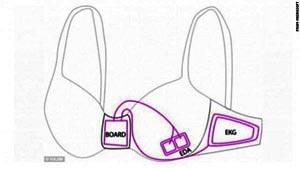 Microsoft’s Smart Bra Will Monitor Mood & Reduce Overeating