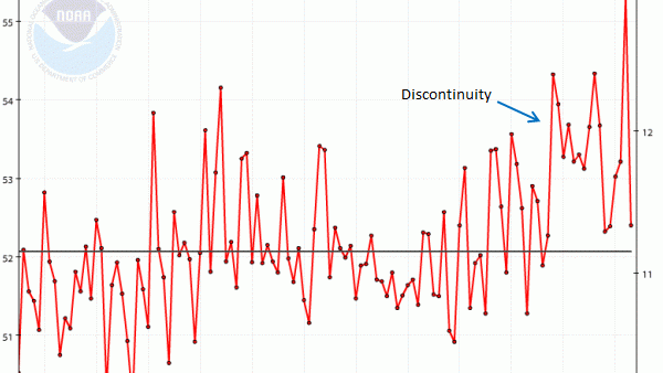 New Climate Data Rigging Scandal Rocks US Government