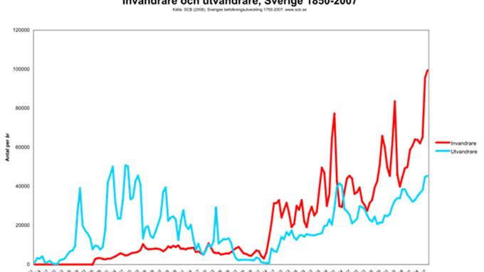 Dark lands: the grim truth behind the ’Scandinavian miracle’