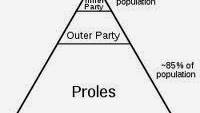 The New Social Class Structure Of The United States