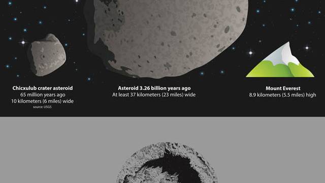 Ancient Asteroid Boiled Oceans, Burned the Sky, and Shook Earth for a Half-Hour