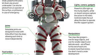 Wearable ’Iron Man’ Submarine to Hunt for 2000-year-old Antikythera Device