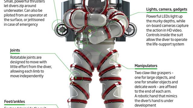 Wearable ’Iron Man’ Submarine to Hunt for 2000-year-old Antikythera Device
