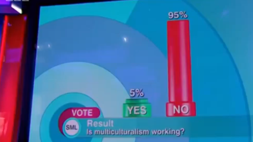 Multiculturalism: What the Left Would Prefer You Didn’t Know...