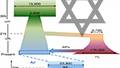 Exponential growth of Ashkenazi Jews following a Medieval population bottleneck