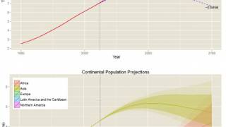 World population to keep growing this century, hit 11 billion by 2100