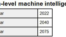 Scientists Predict Robot Brains to Match Humans in 25 Years