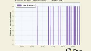 North Korea's internet is having serious problems
