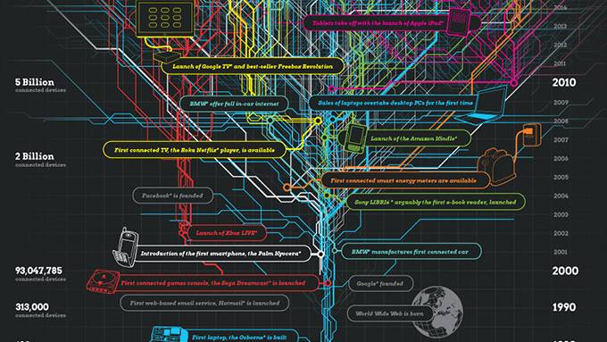 What Happens To Privacy When The Internet Is In Everything?
