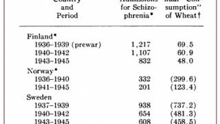 60 Years of Research Links Gluten Grains to Schizophrenia