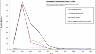 Pro-Vaccination Art Propaganda – What They’re Not Telling You