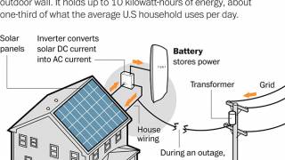What backing up your home with Tesla's battery might be like