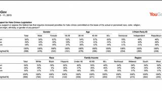 41% of Americans Support Criminalizing "Hate Speech"
