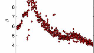 The Devolution of Pop Music or Why Pop Music SUCK