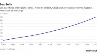 Toy Vey: The Rabbi Selling Kosher Vibrators
