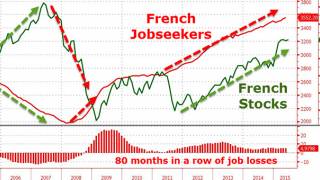 French Economy In "Dire Straits", "Worse Than Anyone Can Imagine", Leaked NSA Cable Reveals