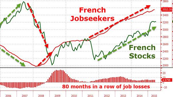 French Economy In "Dire Straits", "Worse Than Anyone Can Imagine", Leaked NSA Cable Reveals