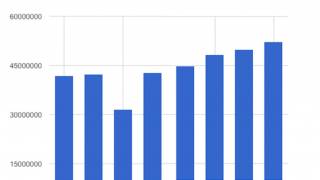 One in Five Americans Participates in Government Assistance Programs Each Month
