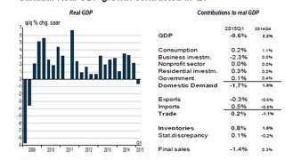 Canada is on the brink of a full-blown recession
