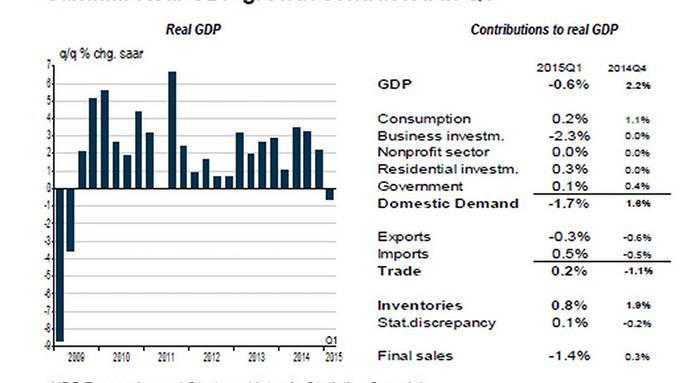 Canada is on the brink of a full-blown recession