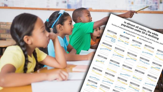 Genocide by the Numbers: a Dark Future for Children in the US