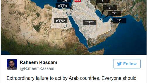 Muslim countries refuse to take a single Syrian refugee, cite risk of exposure to terrorism