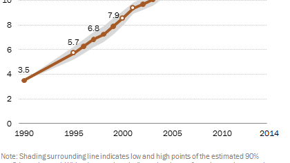 Does Anybody Really Know How Many Illegal Aliens There Are?
